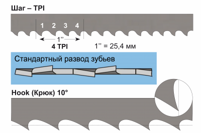 Фото Полотно 10x0,6x2667 мм, 4TPI, биметаллическое (JWBS-14DXPRO) в интернет-магазине ToolHaus.ru